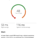 Very Low HRV Training Stats