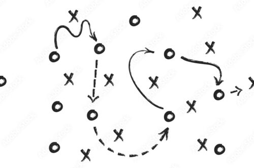 Structured Fitness System